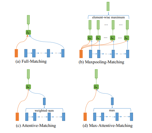 BIMPM
